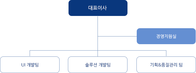 organization_smr